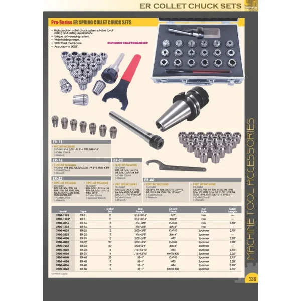 PRO-SERIES PRO-SERIES R8 ER-40 DRAWBAR END COLLET CHUCK WITH SPANNER NUT (3901-5069)