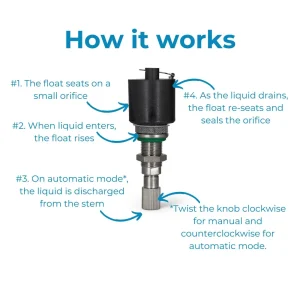 Super-Dry FSD-FD – Float Drain (330-200) - view 2