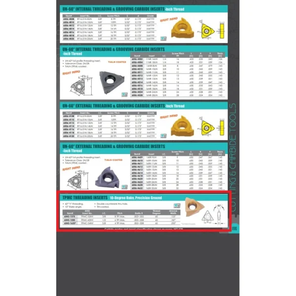 HHIP TPMC-43NV TiN COATED CARBIDE INSERT (6043-1500)
