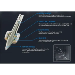 HHIP HARLINGEN MT5 EXTENDED POINT HIGH SPEED CNC B-TYPE LIVE CENTER (9741-0235) - view 4