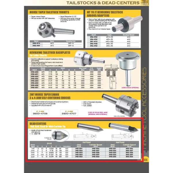 HHIP MT2 CARBIDE TIPPED HALF-NOTCHED DEAD CENTER (3900-6057)