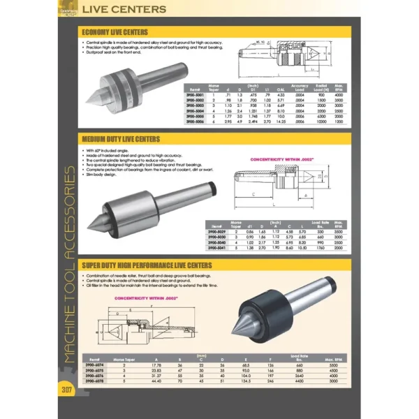 HHIP 2MT ULTRA PRECISION HEAVY DUTY LIVE CENTER (3900-6082)