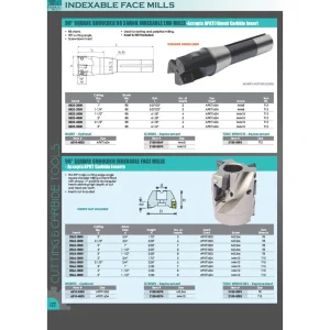 HHIP 1-1/2 X 1-1/2″ SHANK INDEXABLE COOLANT-THRU END MILL (5822-8500) - view 3
