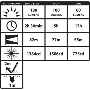 Bayco NightStick Headlight – NSP4608B - view 4