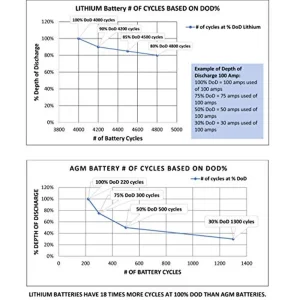 AIMS Power 50Ah 12V Lithium Battery (LFP12V50AB) - view 3