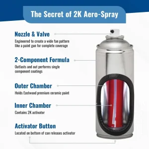 Eastwood 2k AeroSpray Epoxy Primer Gray 2pc - view 2