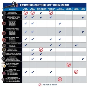 Eastwood CONTOUR SCT® Interleaf Stripping Drum 80 Grit - view 3