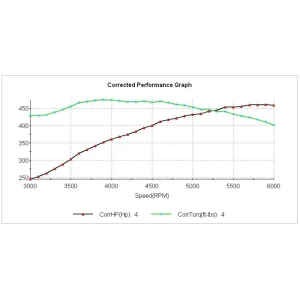 ATK HP93 Chevy LQ4 6.0L Base Engine 460HP - view 2