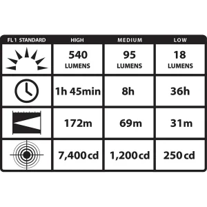 Streamlight ProTac HL USB Headlamp – High Lumen Rechargeable Light (61306) - view 3