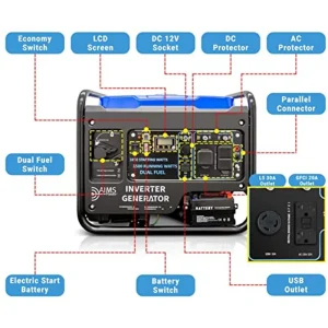 AIMS Power Dual Fuel Inverter Generator Clean Pure Power (GEN3850W120VD) - view 3