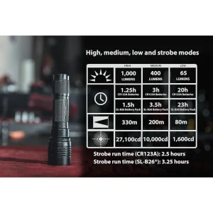 Streamlight ProTac HL-X 1000 Lumen Multi-Fuel Tactical Flashlight Black (88065) - view 4