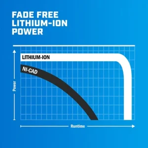 20V 4.0Ah Lithium-Ion Battery 2-Pack - view 2