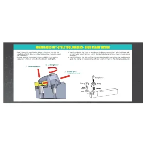 HHIP MSDNN 10-3B TURNING TOOL HOLDER – NEW RIGID CLAMP DESIGN (2027-0101) - view 4