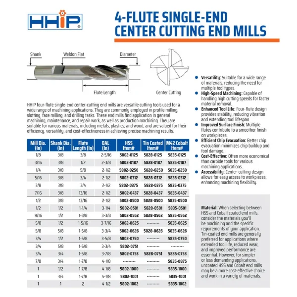 HHIP 7/8 X 3/4″ 4 FLUTE M42 COBALT SINGLE END CENTER CUT END MILL (5835-0875)