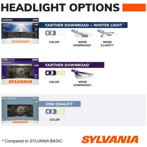SYLVANIA 4406 Incandescent Sealed Beam for Low Beam/High Beam Applications (Pack of 1) – 4406 - view 4