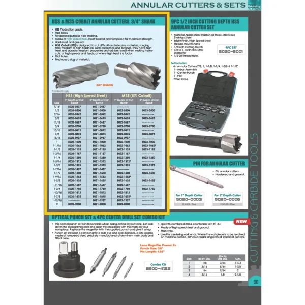 HHIP 2 X 2″ DEPTH OF CUT HIGH SPEED STEEL ANNULAR CUTTER (5021-2000)