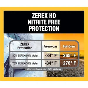 Zerex 1 Gallon Yellow Concentrate Antifreeze/Coolant – 846439 - view 3