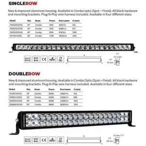 Go Rhino 20 Inch Light Bar – 751202113CDS - view 4