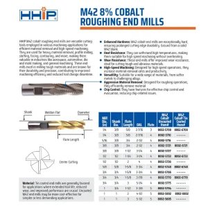 HHIP 3/4 X 3/4 X 3-7/8″ 4 FLUTE TiN COATED M42 COBALT ROUGHING END MILL (8002-6770)