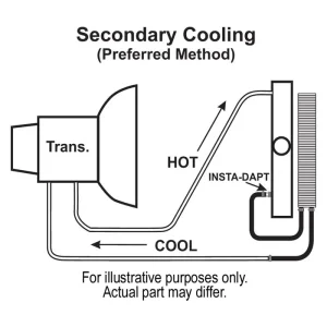 Derale Plate & Fin Trans Cooler Kit (1/2 Inch NPT) 13614 - view 3
