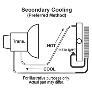 Derale Plate & Fin Trans Cooler Kit (11/32 Inch) 13503 - view 3