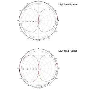 weBoost 4G Wide Band Omni-Directional Marine Antenna W/Sma M Connector (304420) - view 4