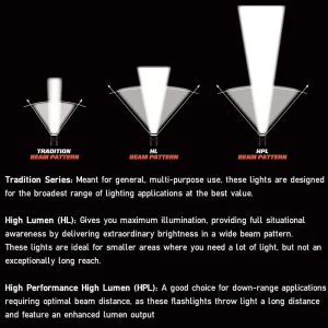 Streamlight ProTac 2AAA High-Intensity LED Pen Light with Holster (88039) - view 4