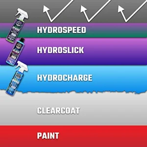 Chemical Guys 1 Gal HydroSpeed Ceramic Quick Detailer (WAC233) - view 4