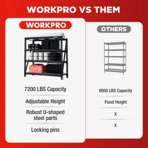 WORKPRO 4-Tier Metal Garage Shelving Unit, 68″W x 24″D x 65″H, 7200 LBS Capacity, Heavy Duty Industr - view 2