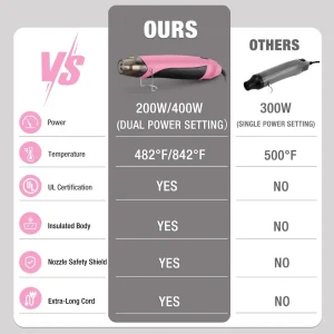 WORKPRO 400W Mini Hot Air Gun with Reflector Nozzle – Pink Ribbon - view 2