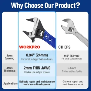 WORKPRO 4-Inch Adjustable Wrench, Wide Jaw Opening, Cr-V Steel, Metric/SAE - view 4