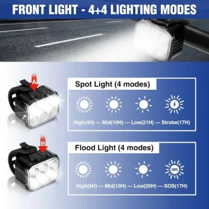 WORKPRO Rechargeable & IP65 Waterproof Ultra Bright Bike Lights Set for Night Riding - view 2